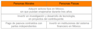 2 Repatriación de capitales 2